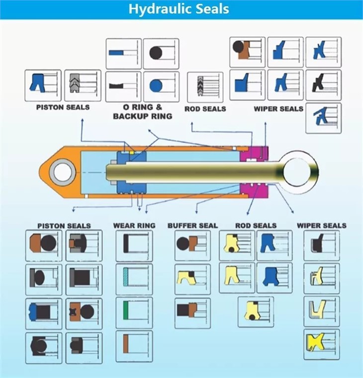Rubber Polyurethane Seals Hydraulic Seal Un Seals 38*45*7